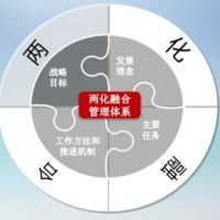 工业和信息化部办公厅加快推进绿色建材产品认证及生产应用的通知